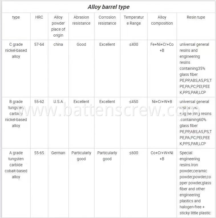 Alloy Barrel Type